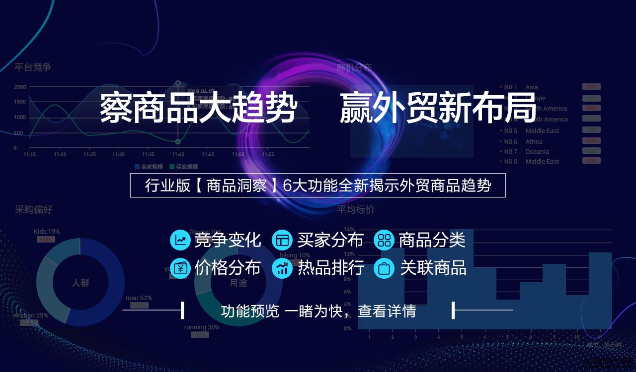 阿里國際站運營篇：數(shù)據(jù)管家行業(yè)版推出「商品洞察」，察商品大勢贏布局