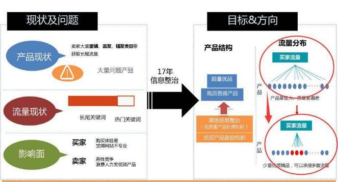 阿里國際站運營難？你還不懂這10點！